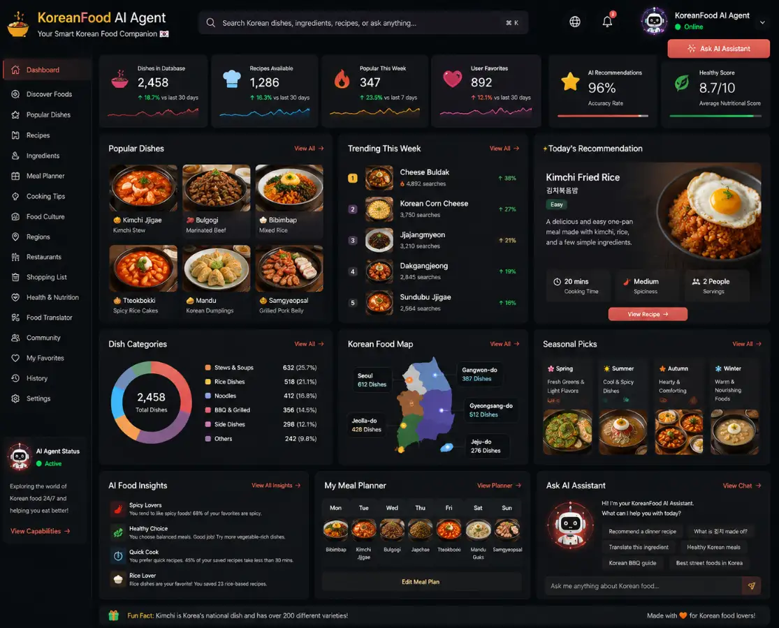 koreanfood.app AI Korean food assistant app — training dashboard preview